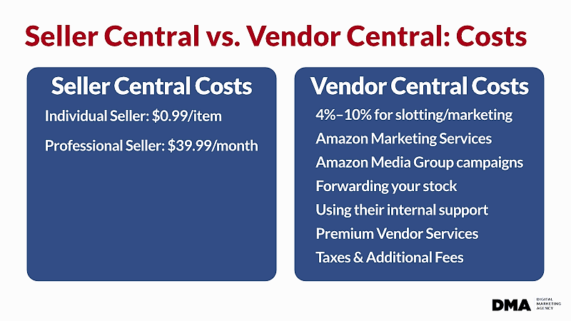 seller-vendor-costs