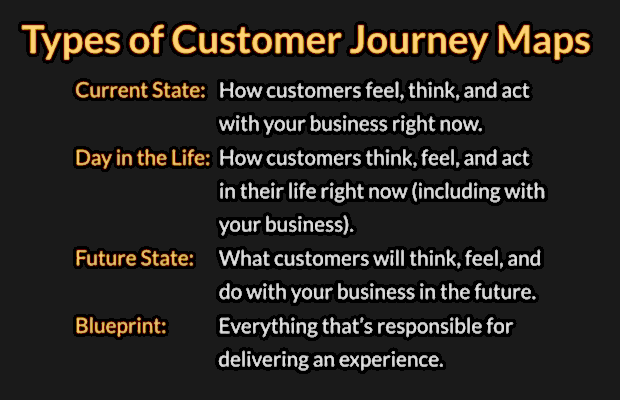 types-of-customer-journey-maps