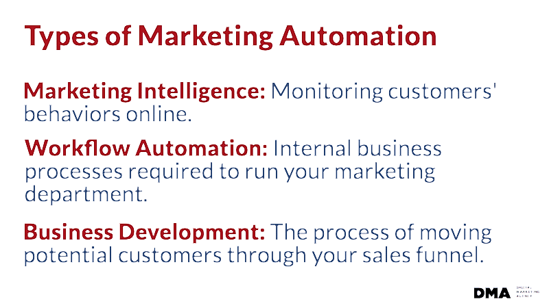 types-of-marketing-automation