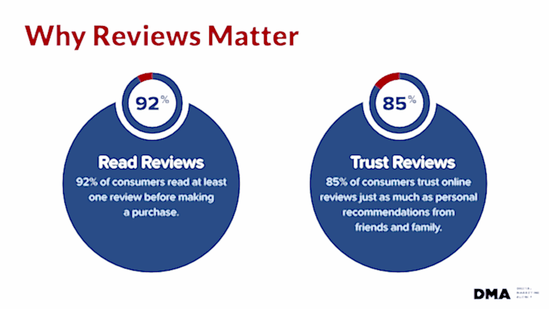 why-reviews-matter