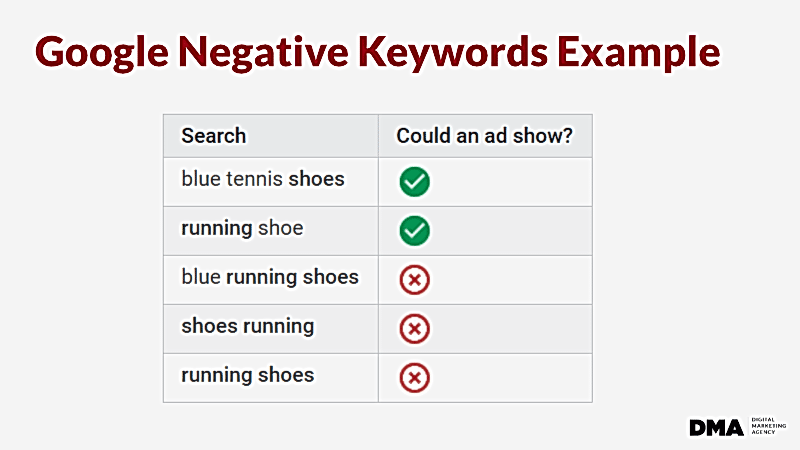 negative-keywords-google