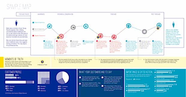 hotc-customer-journey-map