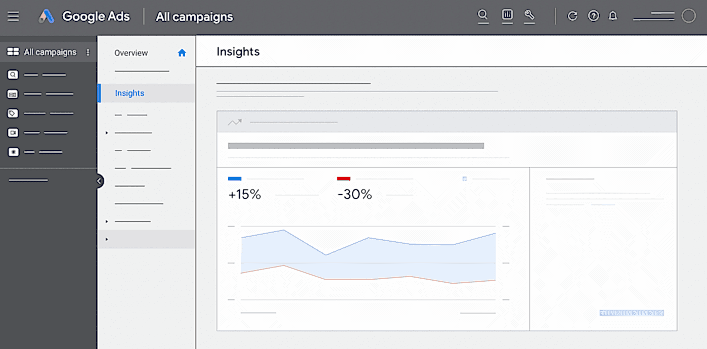 Google Ads Insights