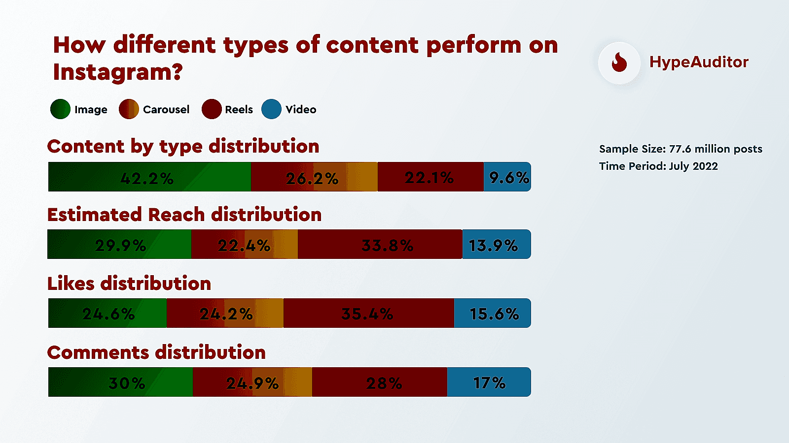 hypeauditor study