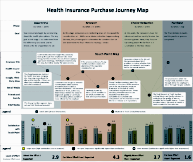 customer-journey-map-example