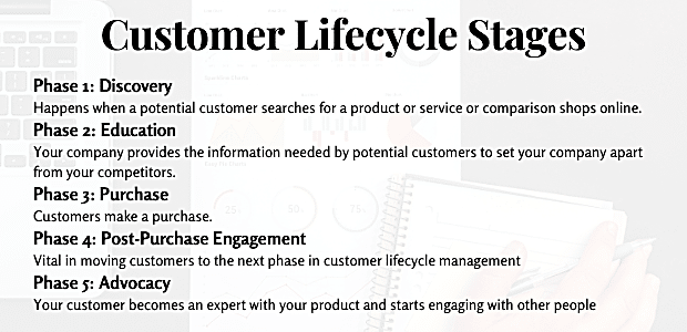 customer-lifecycle-stages