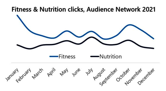 Microsoft Advertising trends 3