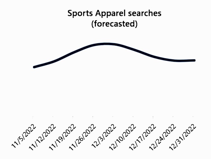 Microsoft Advertising trends 2