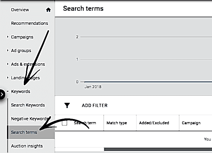google-ads-search-terms