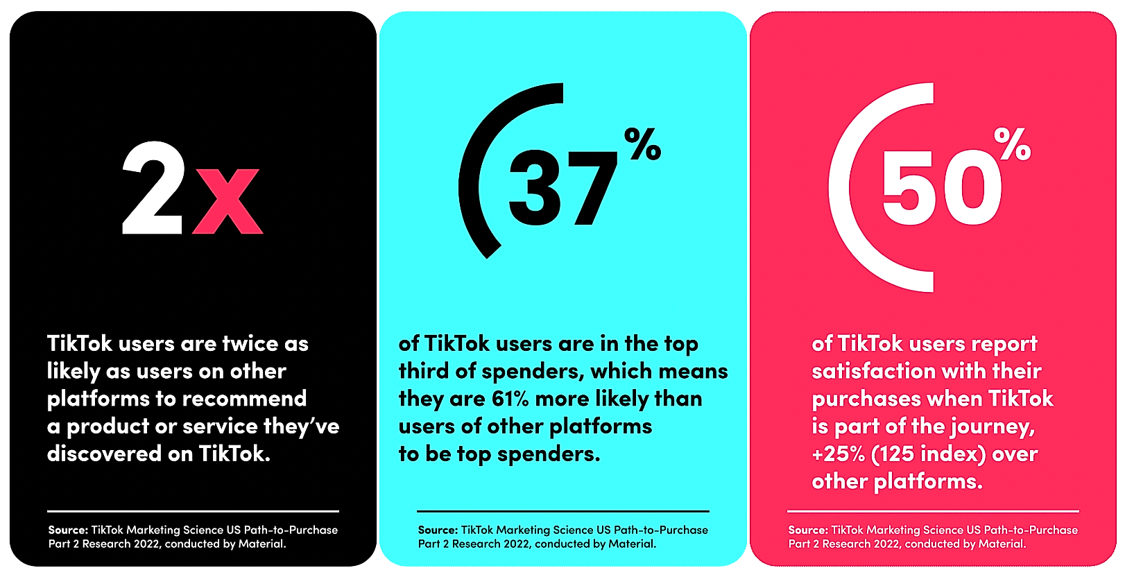 TikTok Marketing Insights - TikTok community data