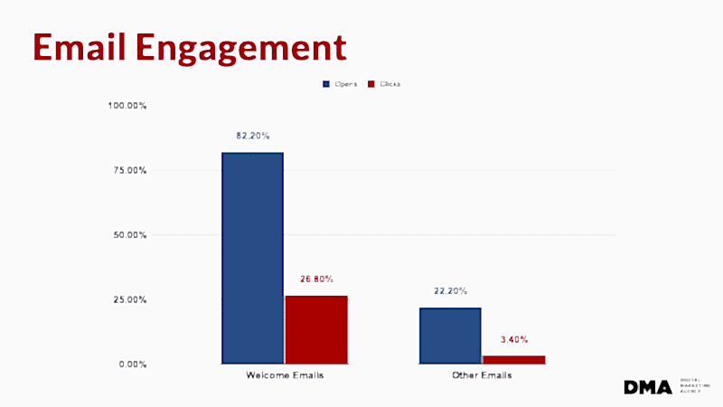 welcome-email-engagement