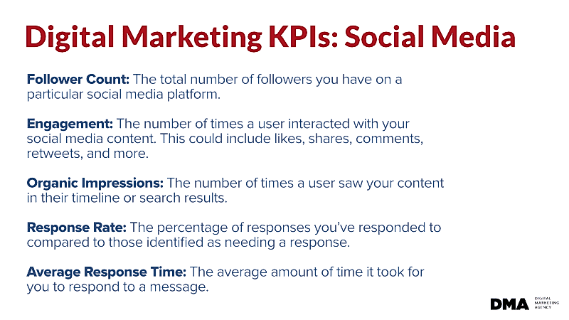 digital-marketing-kpis-social-media