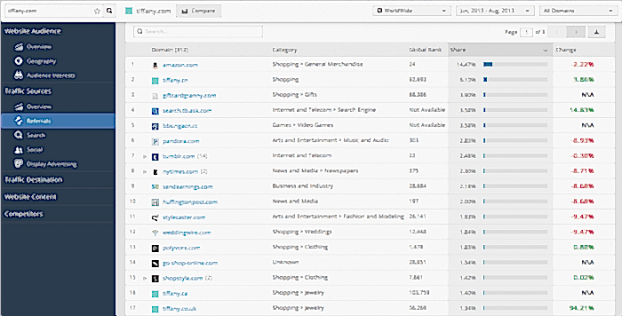 4a-similarweb-referral-traffic