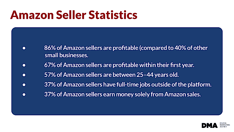 amazon-seller-statistics