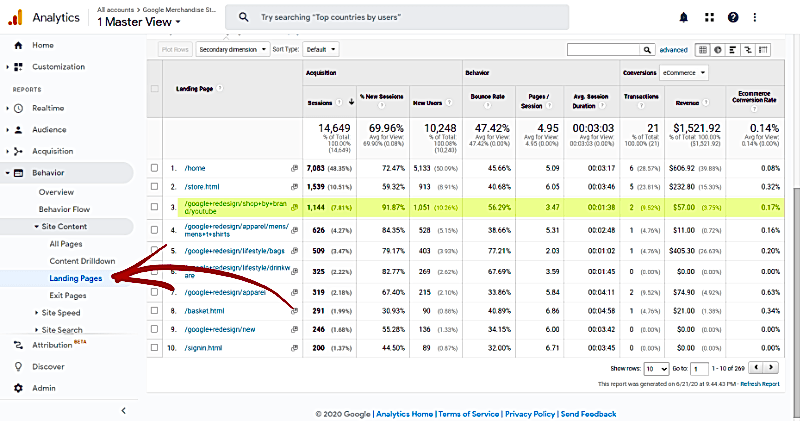 high-performing-content